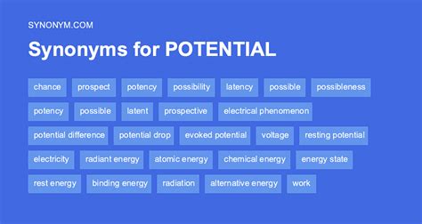 Full list of synonyms for Potential is here. . Potentially synonym